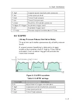 Preview for 111 page of Resvent iHope RS Series User Manual