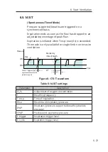 Preview for 113 page of Resvent iHope RS Series User Manual