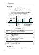 Preview for 114 page of Resvent iHope RS Series User Manual