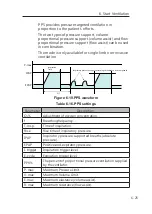 Preview for 115 page of Resvent iHope RS Series User Manual