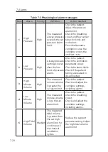 Preview for 144 page of Resvent iHope RS Series User Manual