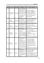 Preview for 145 page of Resvent iHope RS Series User Manual