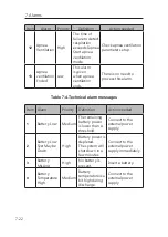 Preview for 146 page of Resvent iHope RS Series User Manual