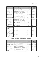 Preview for 155 page of Resvent iHope RS Series User Manual