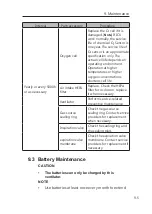 Preview for 173 page of Resvent iHope RS Series User Manual