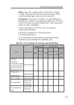 Preview for 189 page of Resvent iHope RS Series User Manual