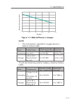 Preview for 205 page of Resvent iHope RS Series User Manual