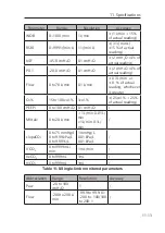 Preview for 215 page of Resvent iHope RS Series User Manual