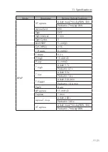 Preview for 223 page of Resvent iHope RS Series User Manual