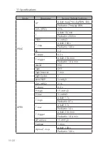 Preview for 224 page of Resvent iHope RS Series User Manual