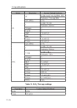 Preview for 226 page of Resvent iHope RS Series User Manual