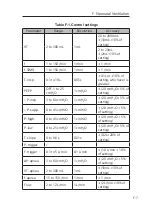 Preview for 255 page of Resvent iHope RS Series User Manual