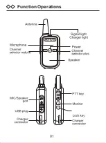 Предварительный просмотр 4 страницы Retevis A9144AX1 User Manual