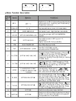 Preview for 16 page of Retevis A9176A Instruction Manual