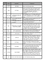 Preview for 17 page of Retevis A9176A Instruction Manual