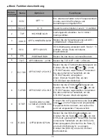 Preview for 40 page of Retevis A9176A Instruction Manual