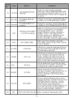 Preview for 67 page of Retevis A9176A Instruction Manual