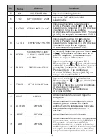 Preview for 91 page of Retevis A9176A Instruction Manual