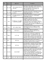 Preview for 92 page of Retevis A9176A Instruction Manual