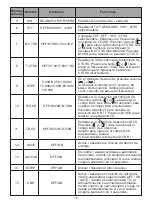 Preview for 116 page of Retevis A9176A Instruction Manual