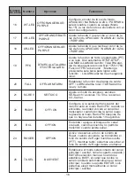 Preview for 117 page of Retevis A9176A Instruction Manual