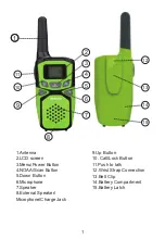 Preview for 3 page of Retevis RA15 User Manual