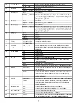 Preview for 9 page of Retevis RA685 User Manual