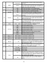 Preview for 73 page of Retevis RA685 User Manual