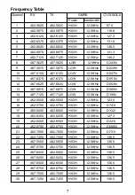 Preview for 10 page of Retevis RB17P User Manual