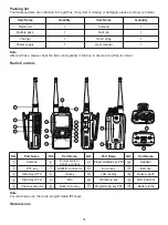 Preview for 5 page of Retevis RB22 Manual