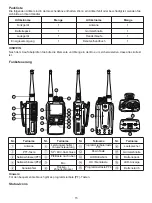 Preview for 21 page of Retevis RB22 Manual