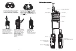 Предварительный просмотр 9 страницы Retevis RB25 User Manual