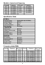 Preview for 10 page of Retevis RB28 User Manual