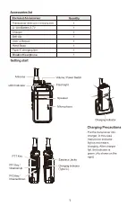 Preview for 2 page of Retevis RB37 User Manual