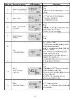 Предварительный просмотр 16 страницы Retevis RB627B User Manual