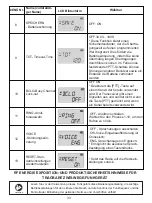 Предварительный просмотр 38 страницы Retevis RB627B User Manual