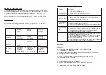 Preview for 13 page of Retevis RT-35 User Manual