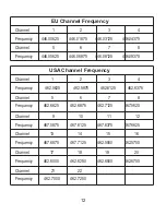 Предварительный просмотр 13 страницы Retevis RT602 User Manual