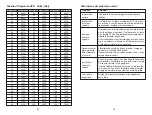 Preview for 29 page of Retevis RT642 Manual