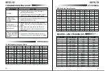 Preview for 6 page of Retevis RT666 User Manual