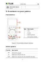 Preview for 140 page of Retlux RDM 9001 Manual