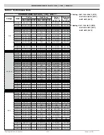 Предварительный просмотр 21 страницы Retro Aire CM Installation, Operation & Maintenance Manual