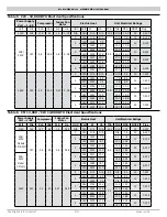 Предварительный просмотр 23 страницы Retro Aire CM Installation, Operation & Maintenance Manual