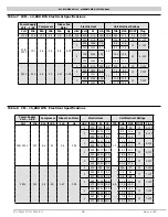 Предварительный просмотр 24 страницы Retro Aire CM Installation, Operation & Maintenance Manual