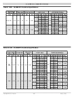 Предварительный просмотр 25 страницы Retro Aire CM Installation, Operation & Maintenance Manual