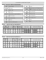 Preview for 20 page of Retro Aire RQTH Installation Operation & Maintenance