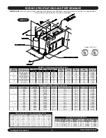 Preview for 6 page of RetroAire RC25 Installation, Operation And Maintenance Manual