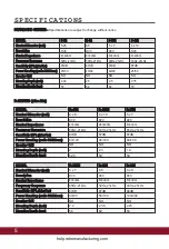 Preview for 6 page of RetroSound Triax User Manual