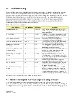 Preview for 45 page of Retrotec DM-2 Operation Manual