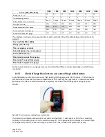 Preview for 62 page of Retrotec DM32 Operation Manual